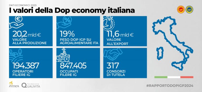 Ismea-Qualivita, quanto vale la Dop Economy